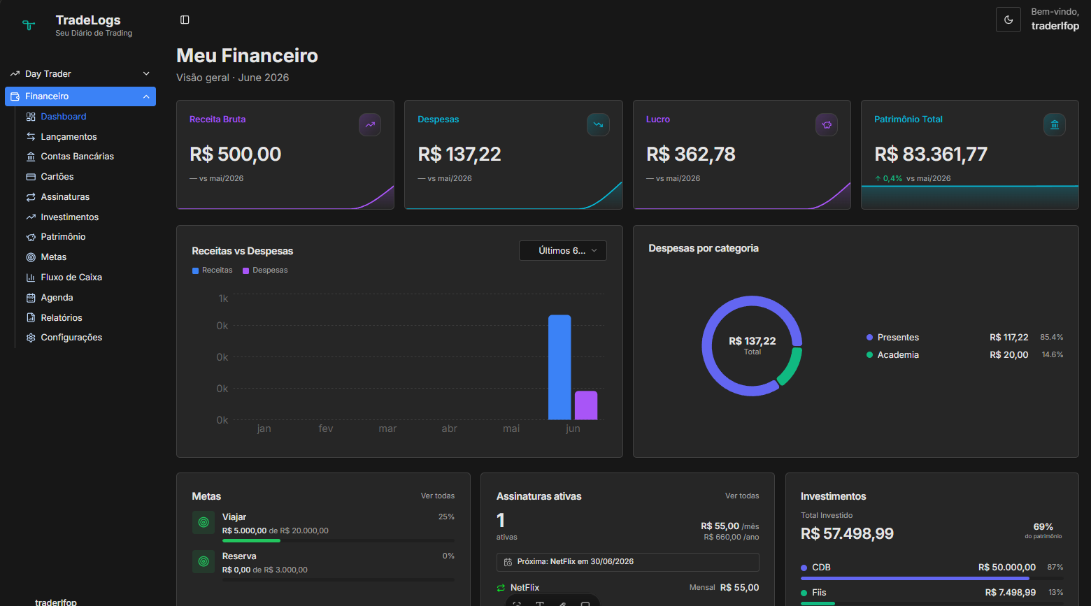 Dashboard do módulo Meu Financeiro do TradeLogs com receitas, despesas, patrimônio e investimentos